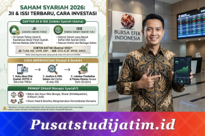 Cara Berinvestasi Di Saham Syariah Daftar Des Panduan Lengkap Untuk Investor Berprinsip