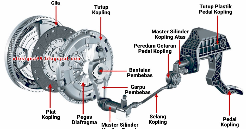 Mengenal Komponen Kopling Mobil Dan Fungsinya Panduan Lengkap Untuk Pengemudi