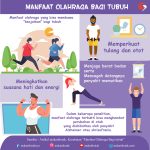 Mengoptimalkan Produktivitas Dan Kesejahteraan Manfaat Berolahraga Teratur Bagi Pekerja Digital