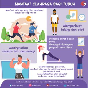 Mengoptimalkan Produktivitas Dan Kesejahteraan Manfaat Berolahraga Teratur Bagi Pekerja Digital