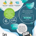 Panduan Lengkap Menghitung Zakat Mal Dan Zakat Penghasilan Memahami Kewajiban Dan Manfaatnya