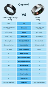 Oura Ring Vs Samsung Galaxy Watch Mana Yang Lebih Akurat Untuk Monitor Tidur