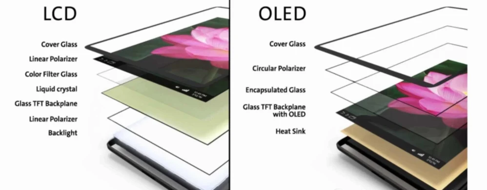 Panduan Lengkap Perbedaan Sensor Oled Dan Lcd Pada Layar Smartwatch