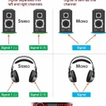 Panduan Lengkap Cara Membedakan Suara Stereo Dan Mono Pada Speaker Bluetooth