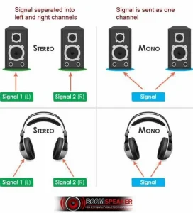 Panduan Lengkap Cara Membedakan Suara Stereo Dan Mono Pada Speaker Bluetooth