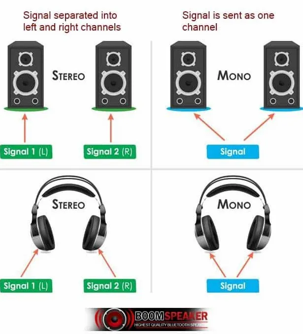 Panduan Lengkap Cara Membedakan Suara Stereo Dan Mono Pada Speaker Bluetooth